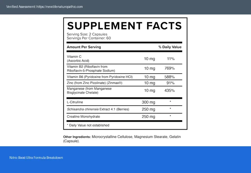 Nitric Boost Ultra Scam or Legit 2026: 3 Red Flags