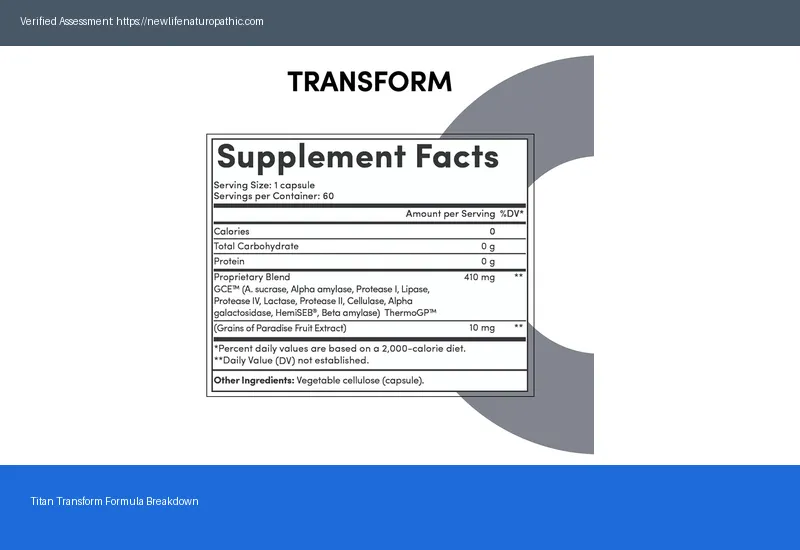 Titan Transform Price 2026 — Essential Facts Revealed Titan Transform Price 2026 — Essential Facts Revealed